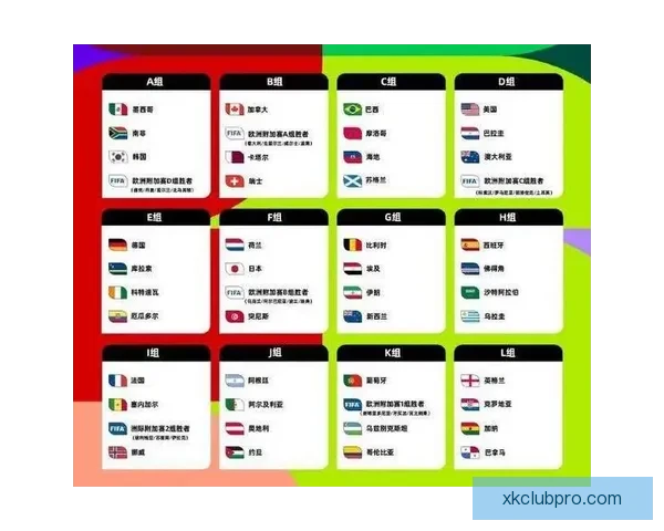 2026世界杯盘口深度解析及热门球队胜负走势预测